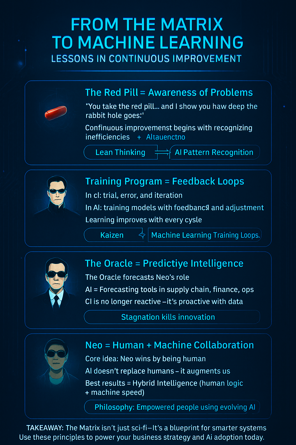 From The Matrix to Machine Learning: How Sci-Fi Inspired a Culture of Continuous Improvement in&nbsp;AI